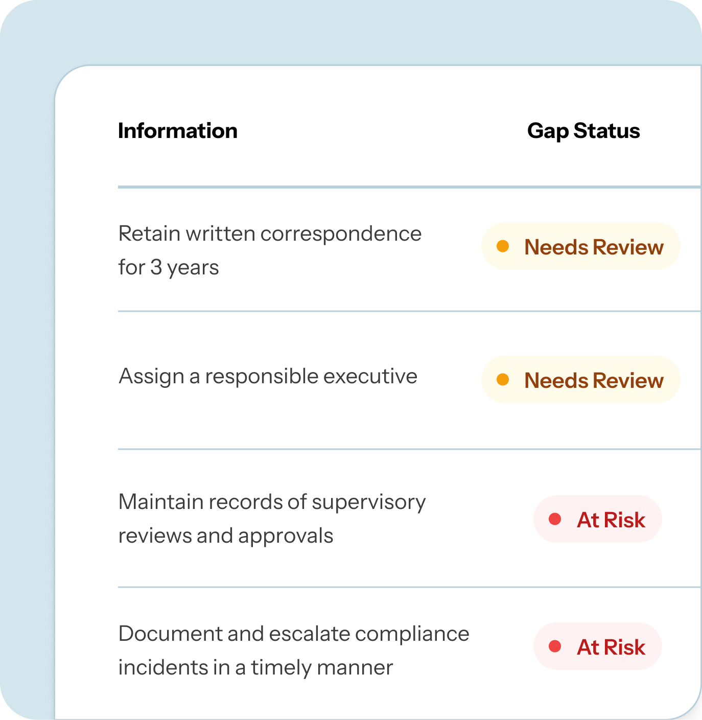 Resolve Gaps with Confidence